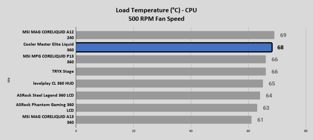 Cooler Master Elite Liquid 360