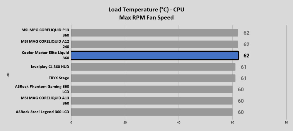 Cooler Master Elite Liquid 360