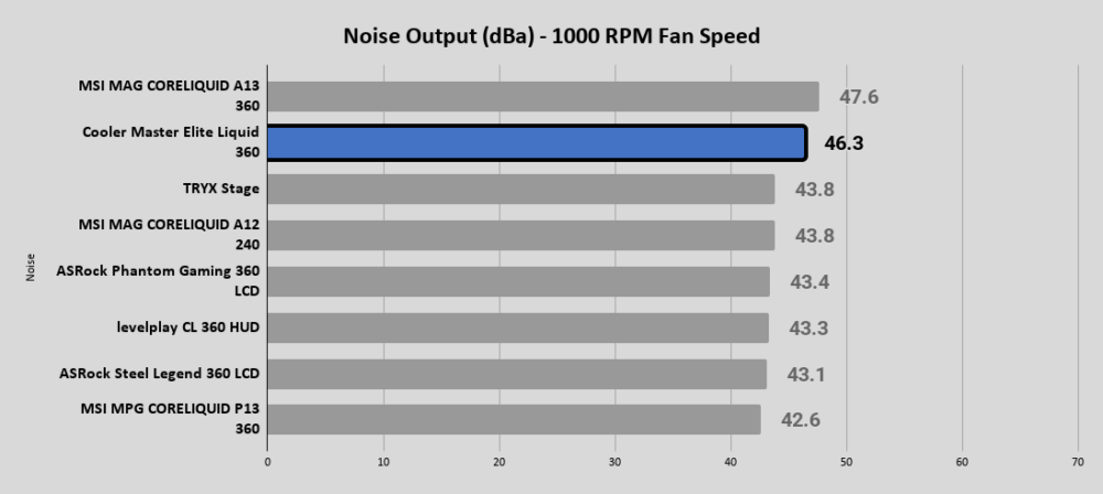 Cooler Master Elite Liquid 360