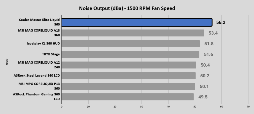 Cooler Master Elite Liquid 360