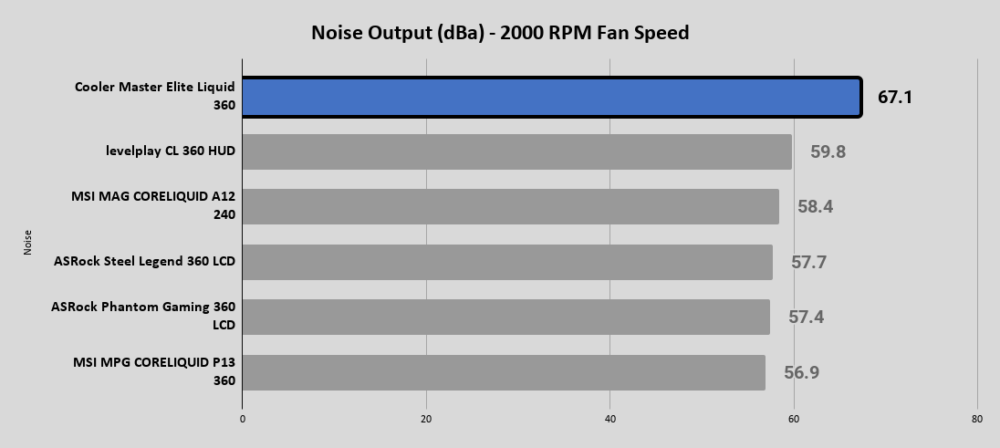 Cooler Master Elite Liquid 360