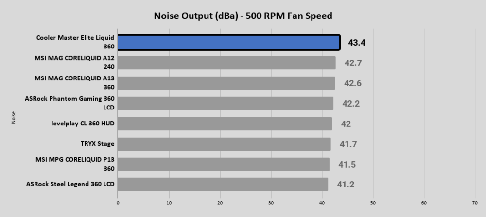 Cooler Master Elite Liquid 360