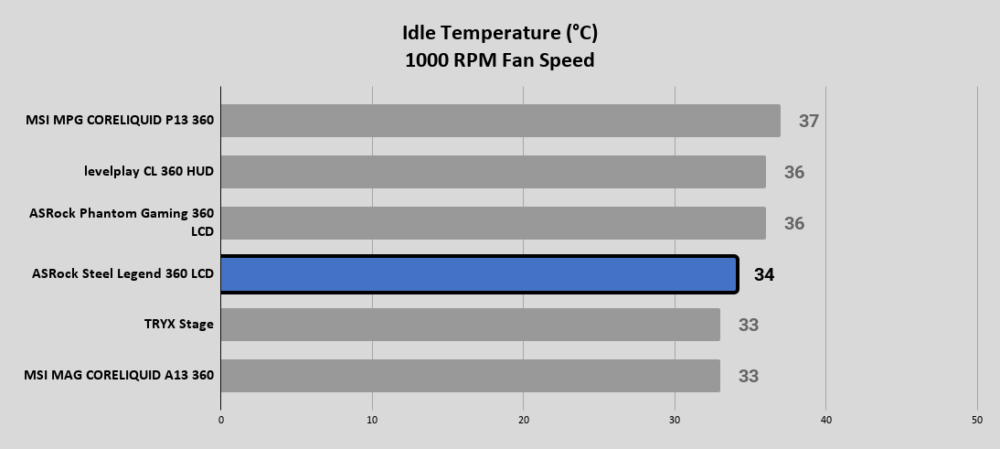 Steel Legend 360 LCD
