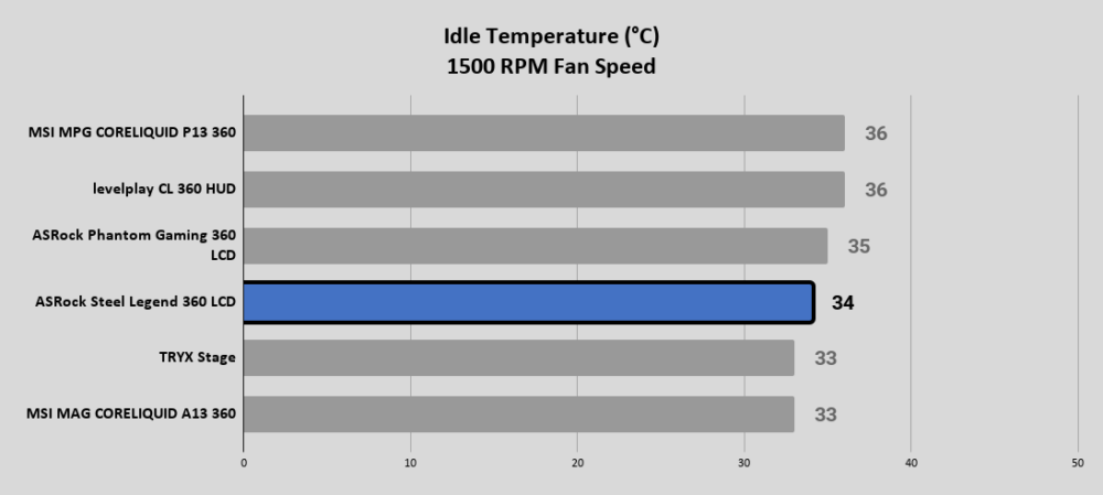 Steel Legend 360 LCD