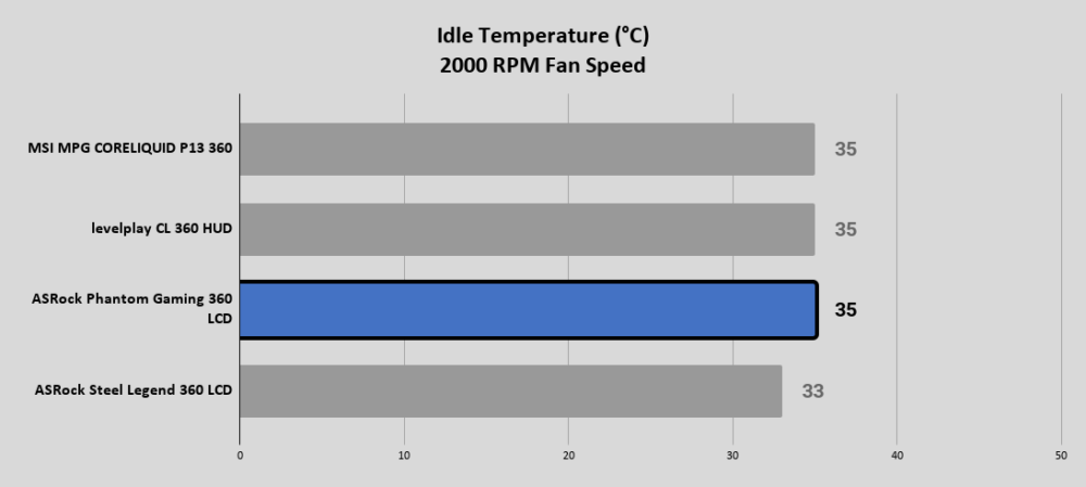 Steel Legend 360 LCD