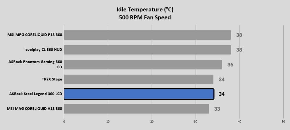 Steel Legend 360 LCD