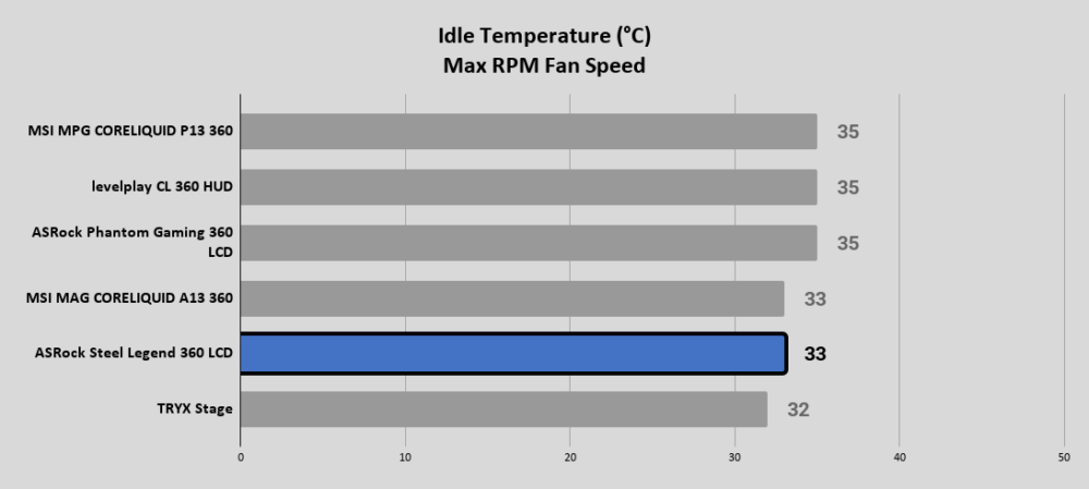Steel Legend 360 LCD