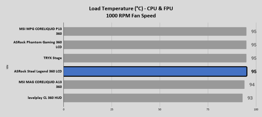 Steel Legend 360 LCD