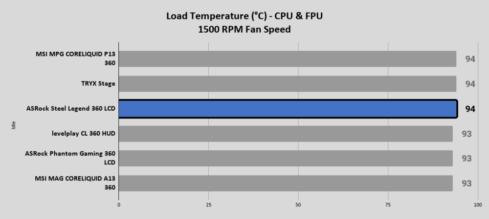 Steel Legend 360 LCD