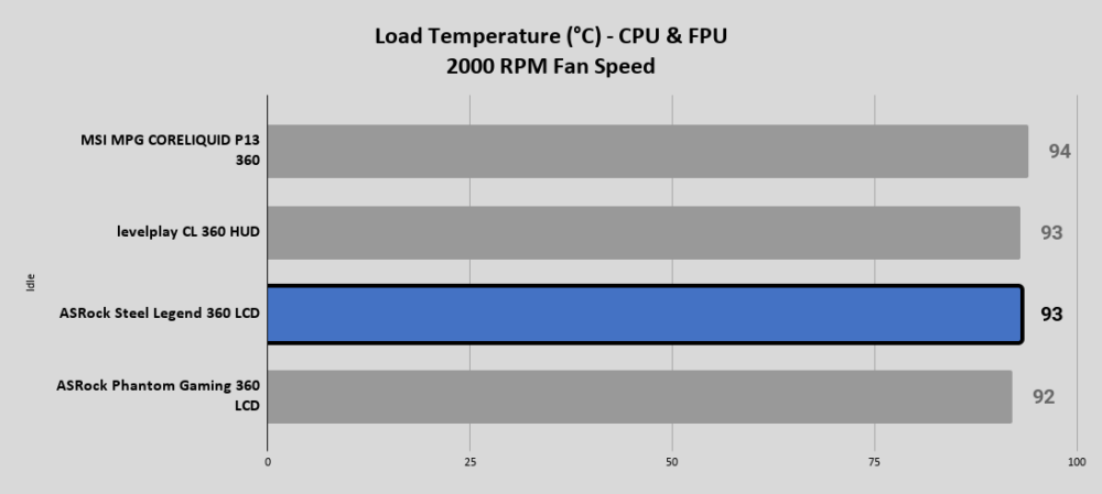 Steel Legend 360 LCD