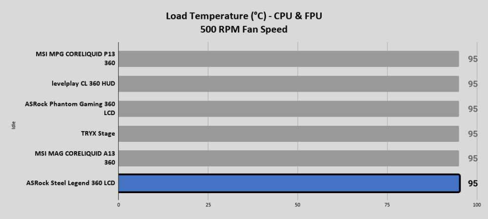 Steel Legend 360 LCD