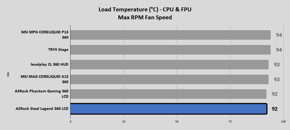 Steel Legend 360 LCD