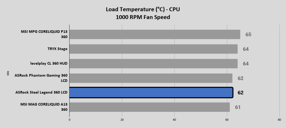 Steel Legend 360 LCD
