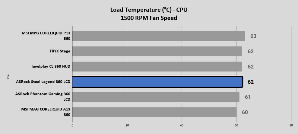 Steel Legend 360 LCD