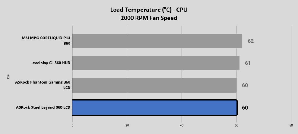 Steel Legend 360 LCD