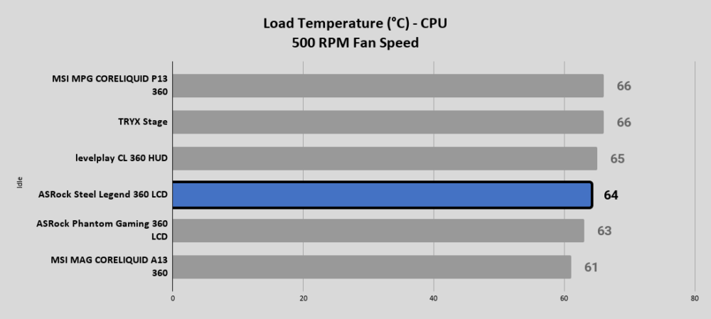 Steel Legend 360 LCD