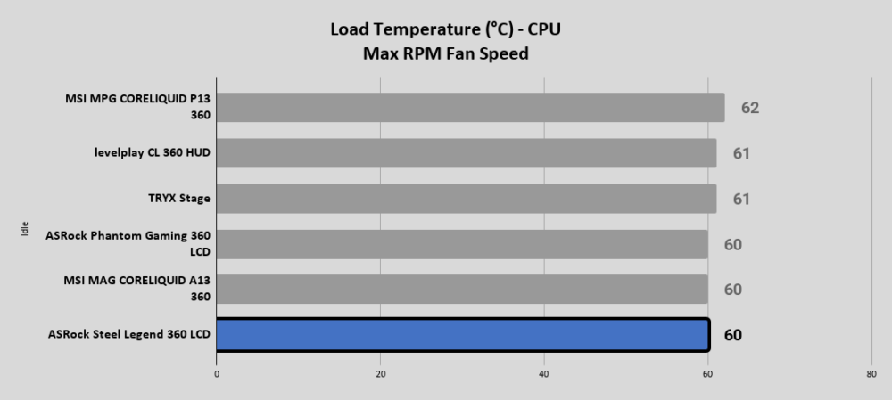Steel Legend 360 LCD