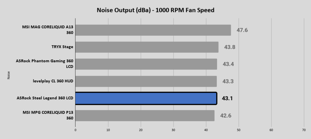 Steel Legend 360 LCD