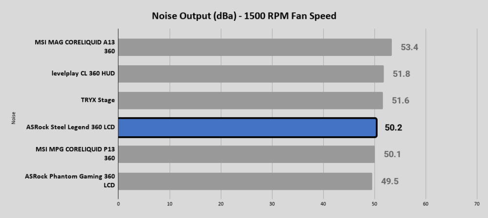Steel Legend 360 LCD