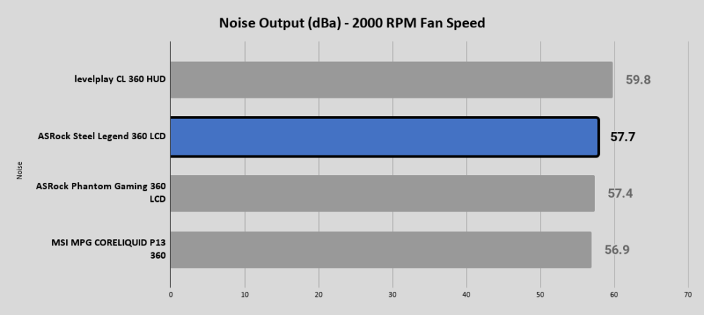 Steel Legend 360 LCD