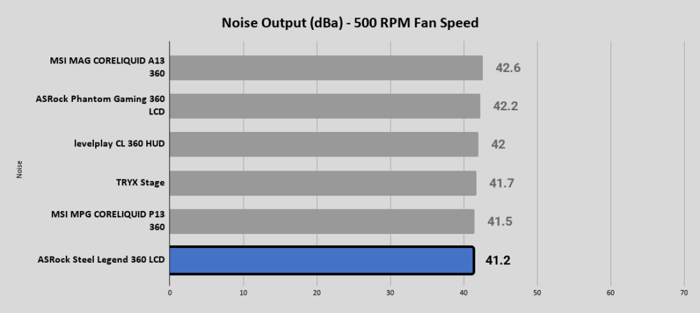 Steel Legend 360 LCD