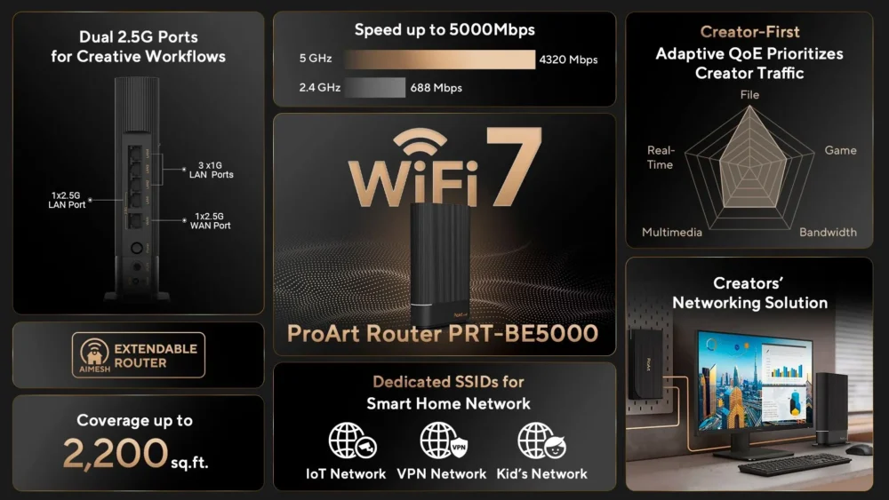 asus proart router 2