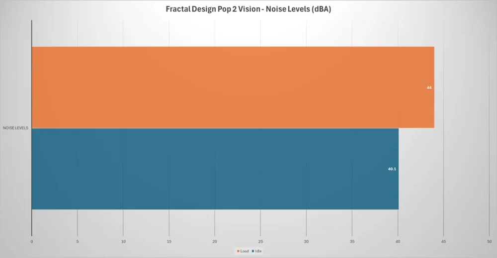 fractal design pop 2 vision noise