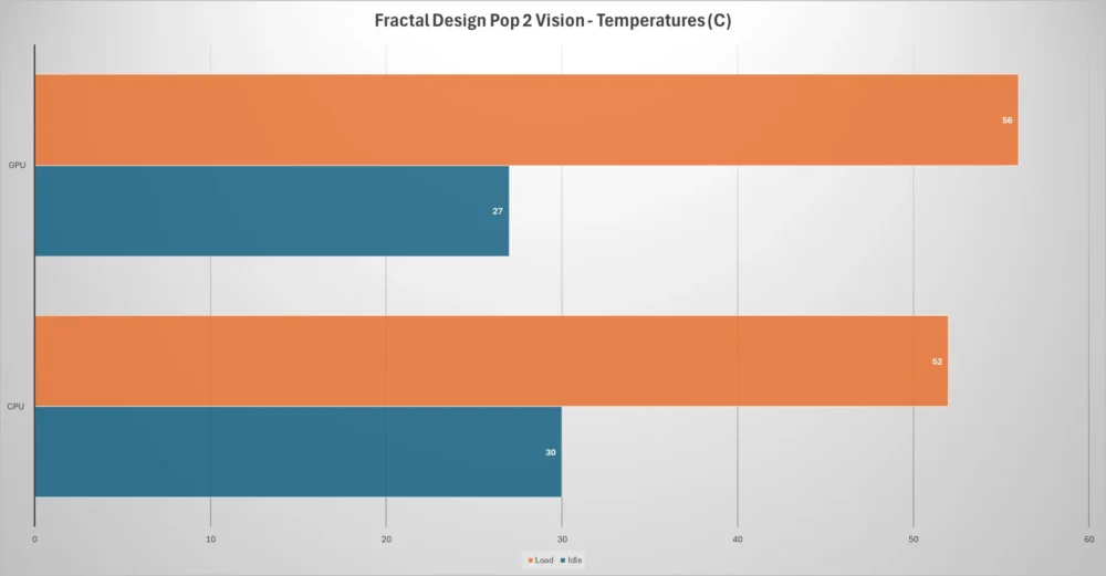 fractal design pop 2 vision temps