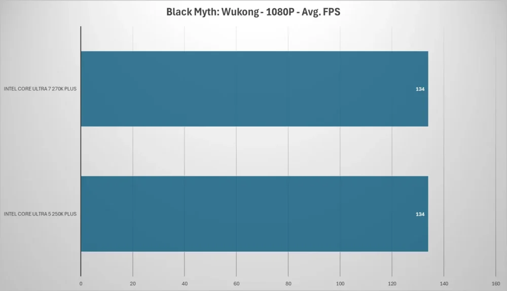 intel core ultra plus blackmyth 1080p
