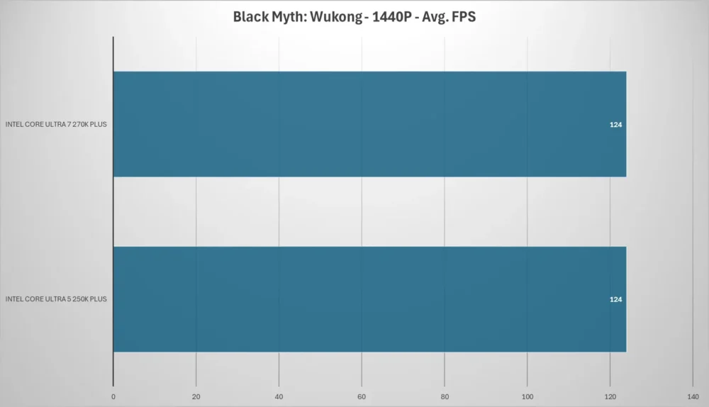 intel core ultra plus blackmyth 1440p