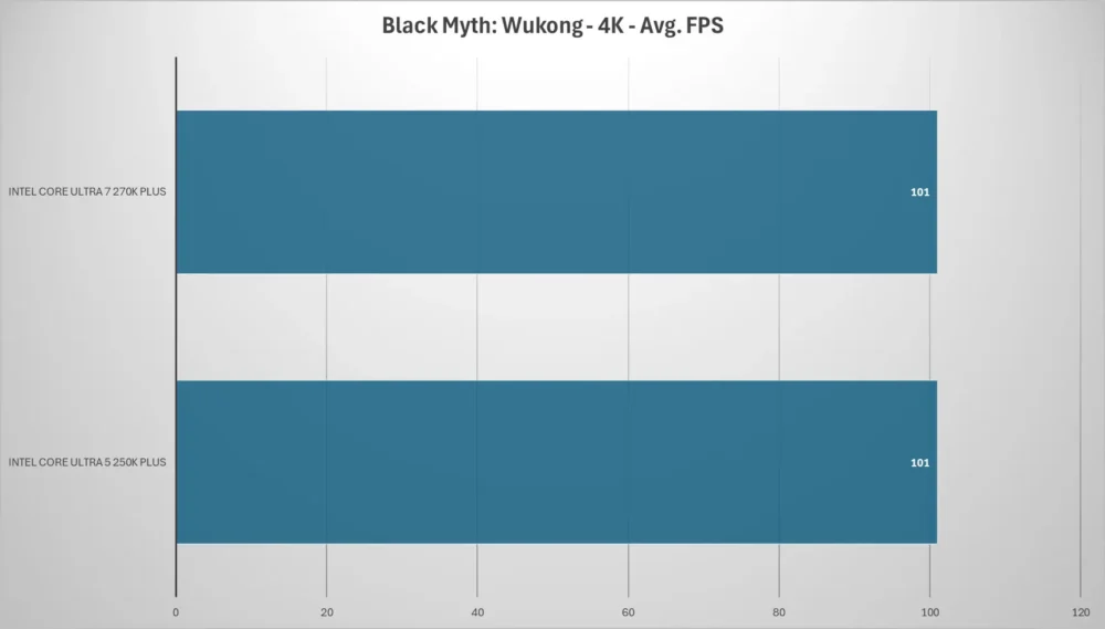 intel core ultra plus blackmyth 4k