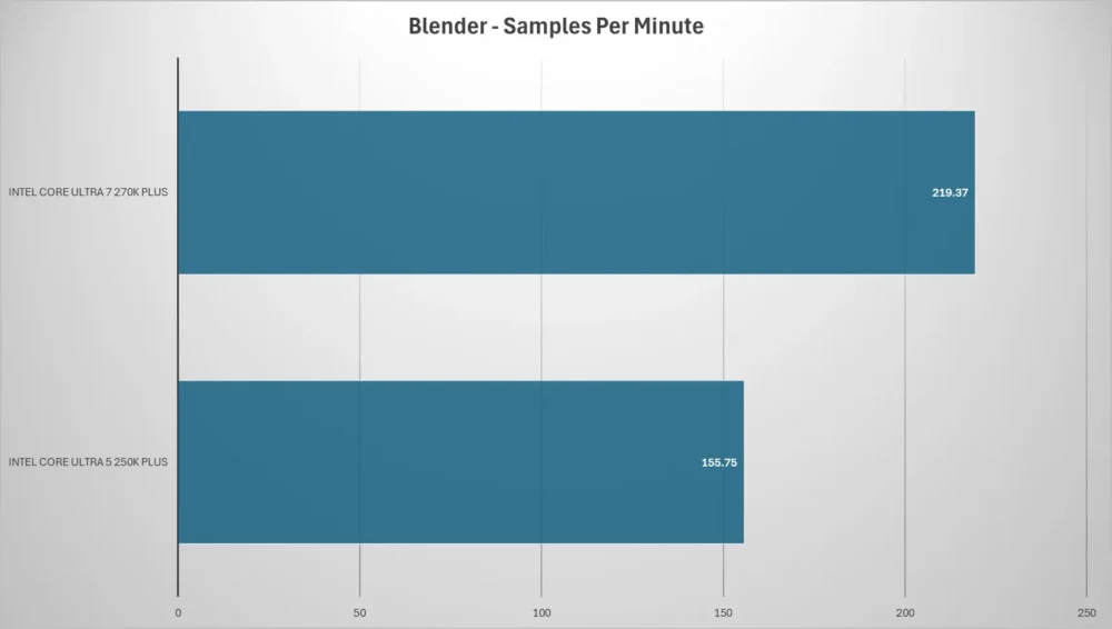 intel core ultra plus blender