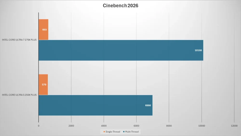 intel core ultra plus cinebench