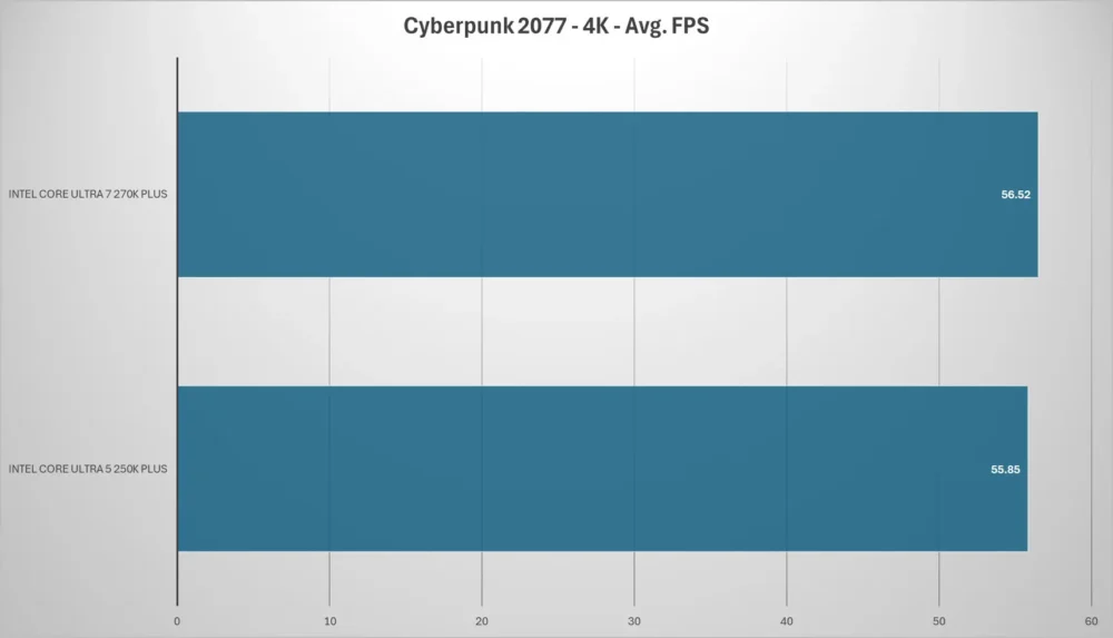 intel core ultra plus cyberpunk 4k