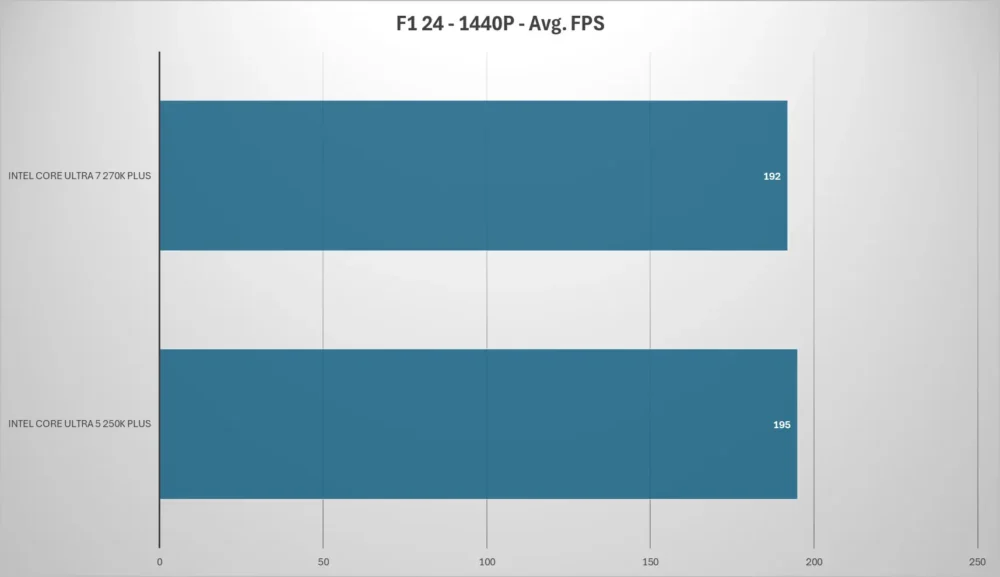 intel core ultra plus f1 1440P