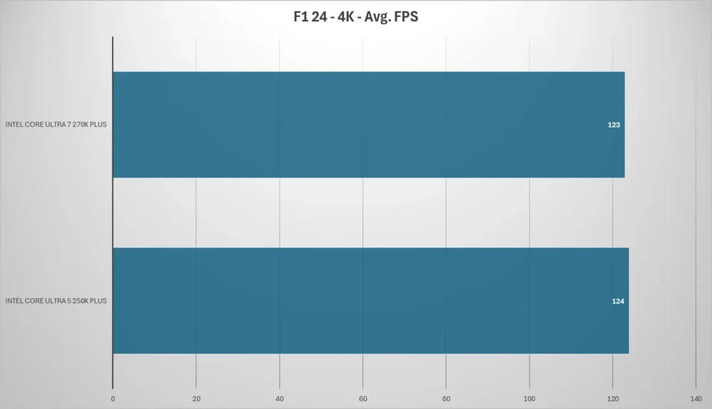 intel core ultra plus f1 4k