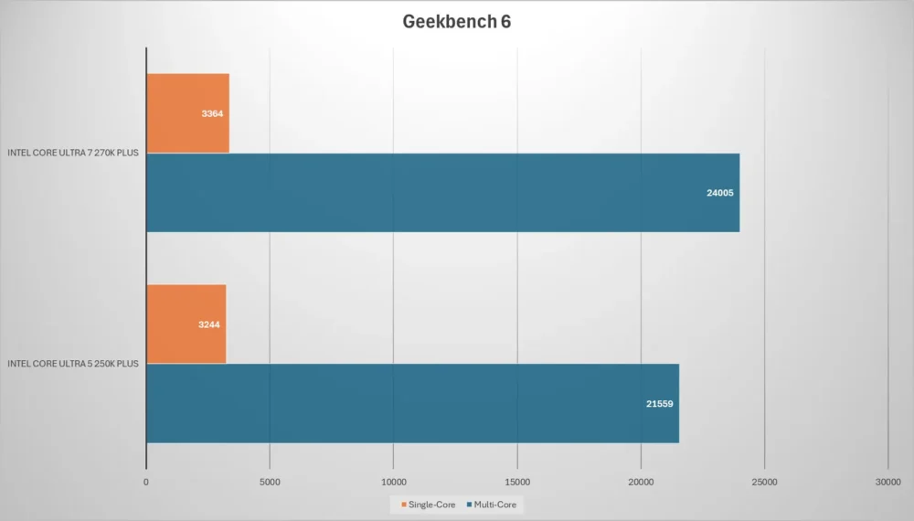 intel core ultra plus geekbench
