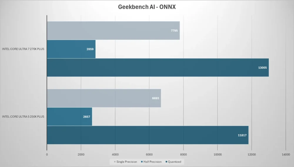 intel core ultra plus geekbench ai onnx