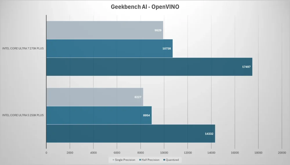 intel core ultra plus geekbench ai openvino