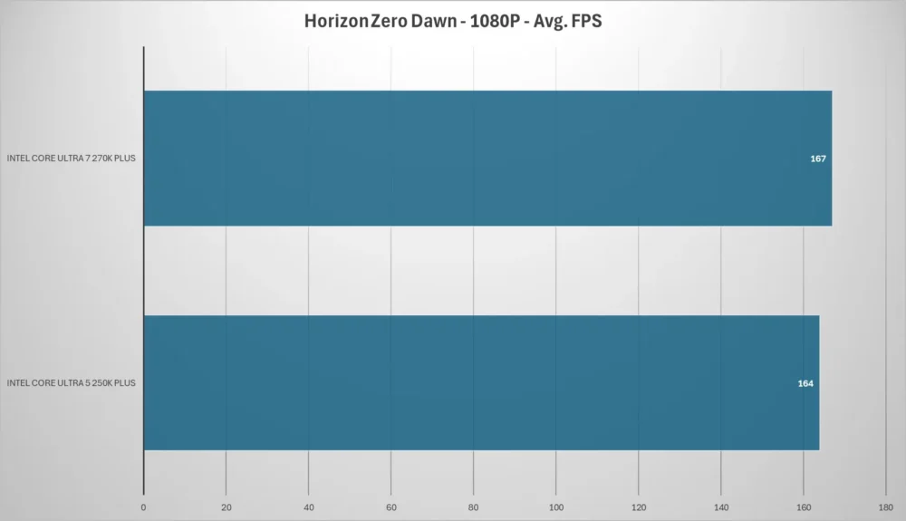 intel core ultra plus horizon 1080p
