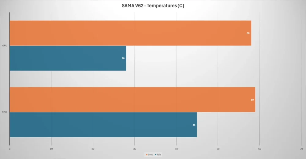sama v62 black temps
