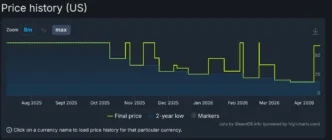 valve price history 1