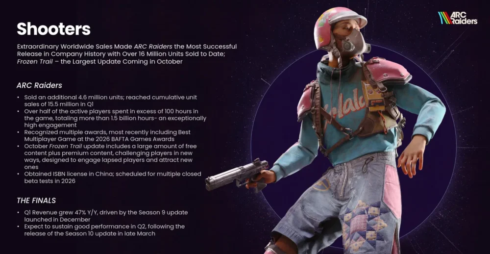 arc raiders 2