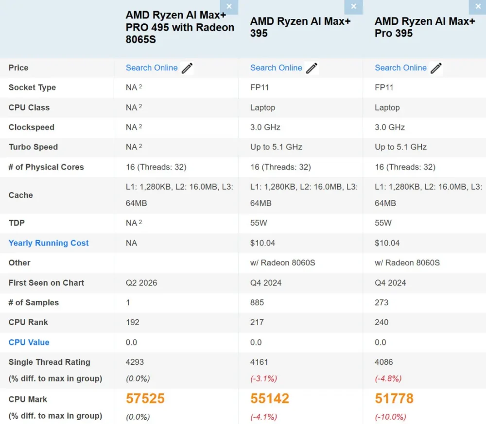 ryzen ai max 495 2