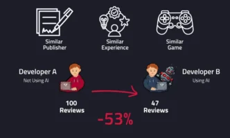 games ai study