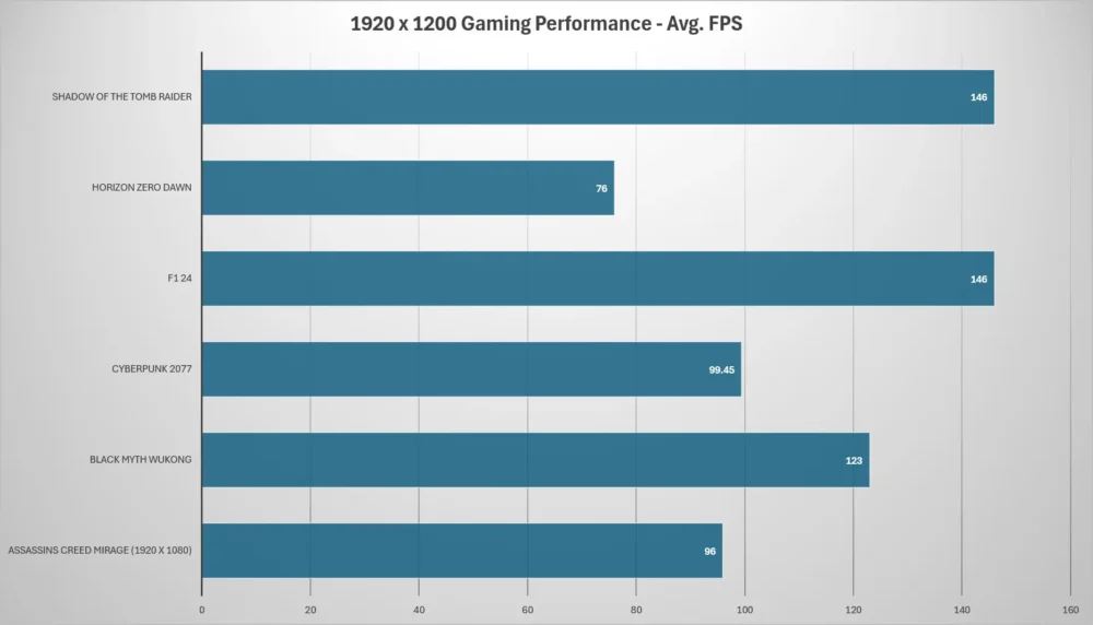msi stealth 1080p gaming