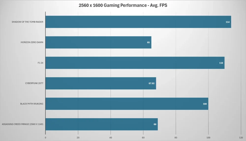 msi stealth 1440p gaming