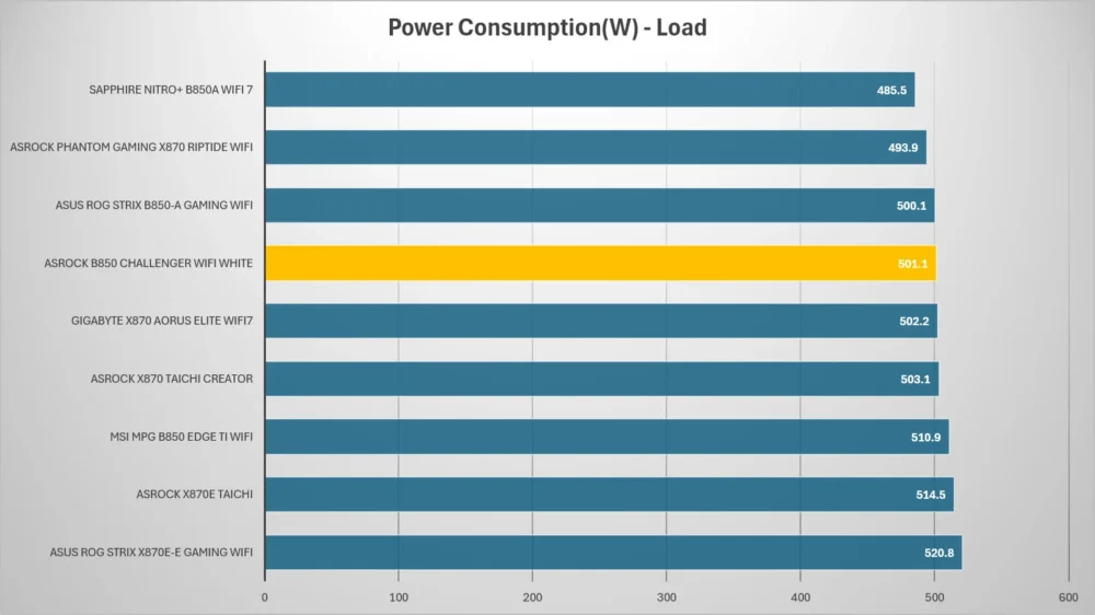asrock b850 challenger wifi white power load