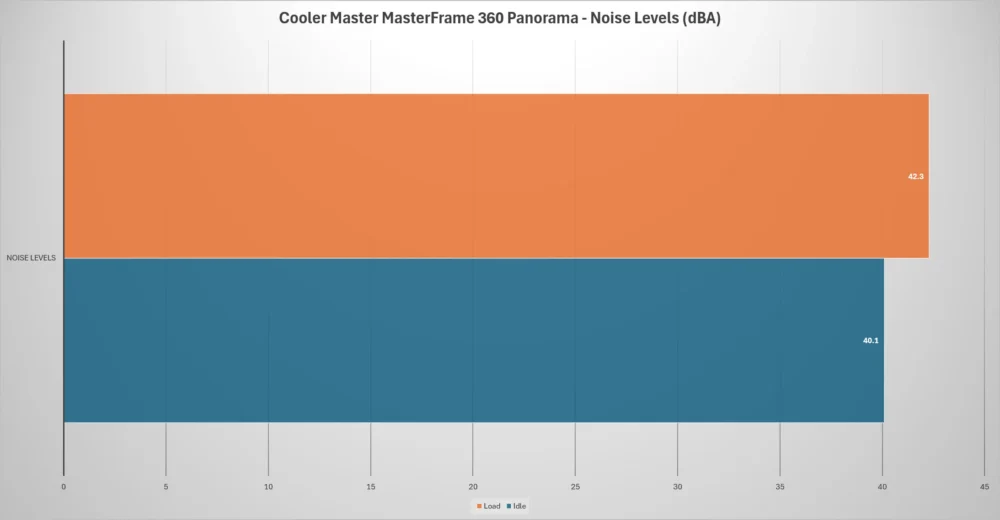 cooler master masterframe 360 panorama noise