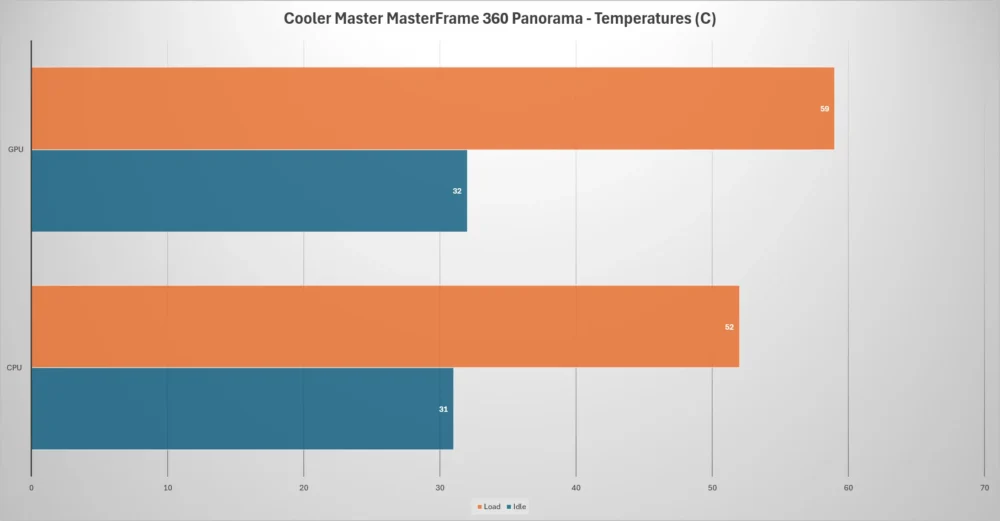 cooler master masterframe 360 panorama temp